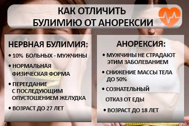 Лечение булимии в Иглино