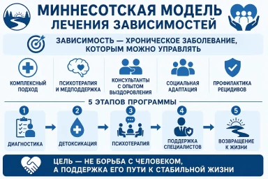 Миннесотская модель в Иглино