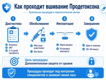 Имплантация Продетоксон в Иглино