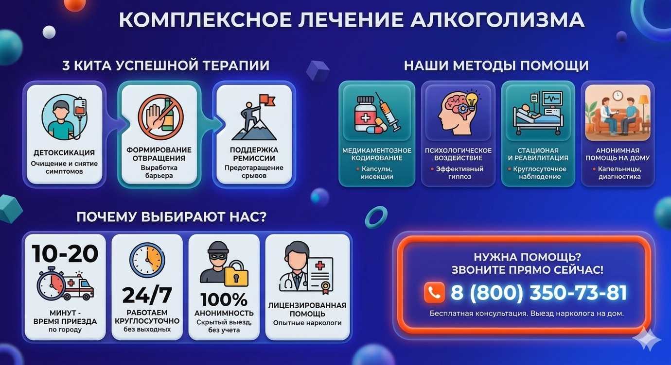 Инфографика о методах лечения алкоголизма в Иглино: детоксикация, кодирование и анонимная помощь на дому от клиники Похмельная служба.